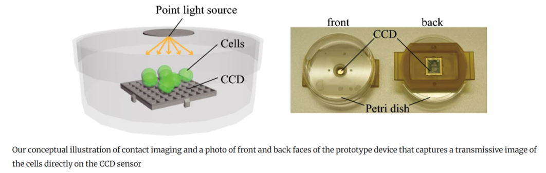 Computational Photography