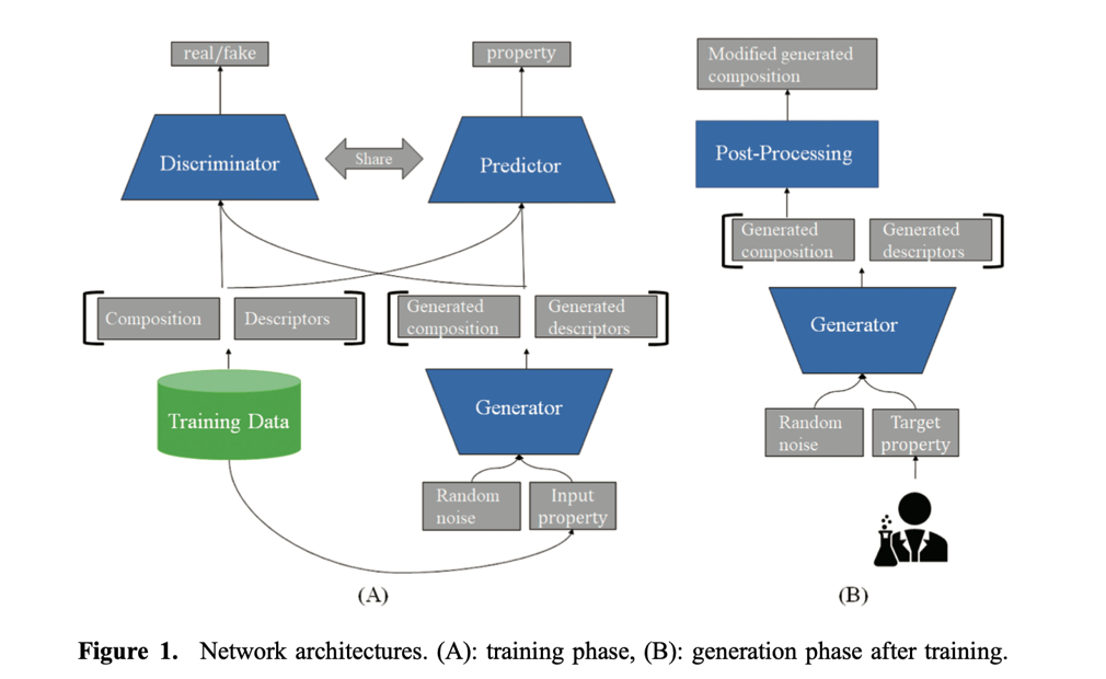 Materials Informatics